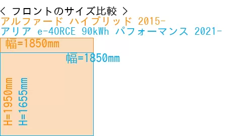 #アルファード ハイブリッド 2015- + アリア e-4ORCE 90kWh パフォーマンス 2021-